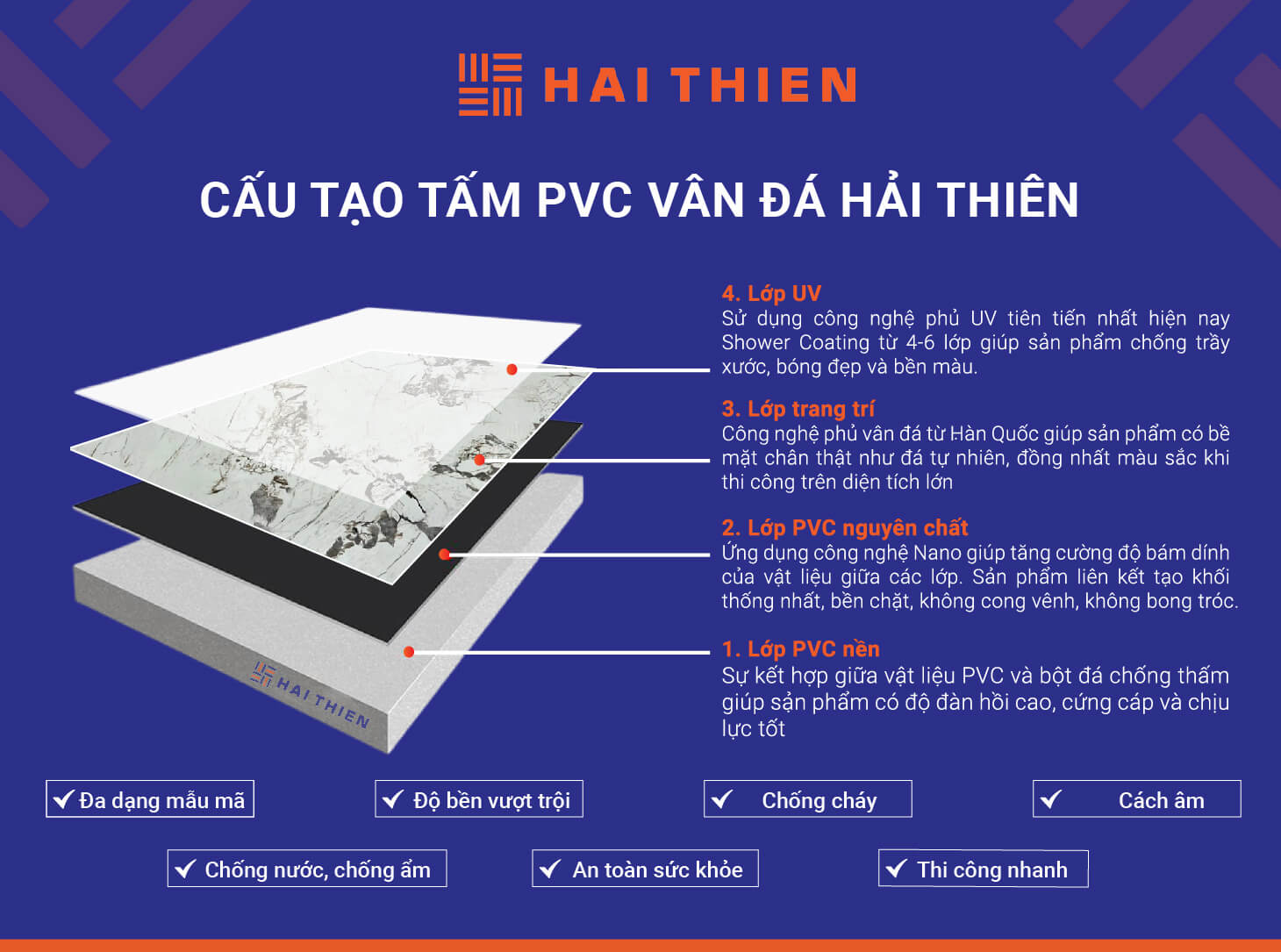 Tấm ốp tường PVC vân đá HT-952C